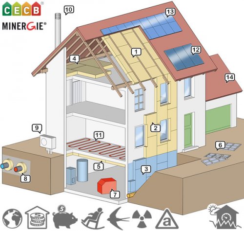 Image Réduction des émissions de CO2 du bâti